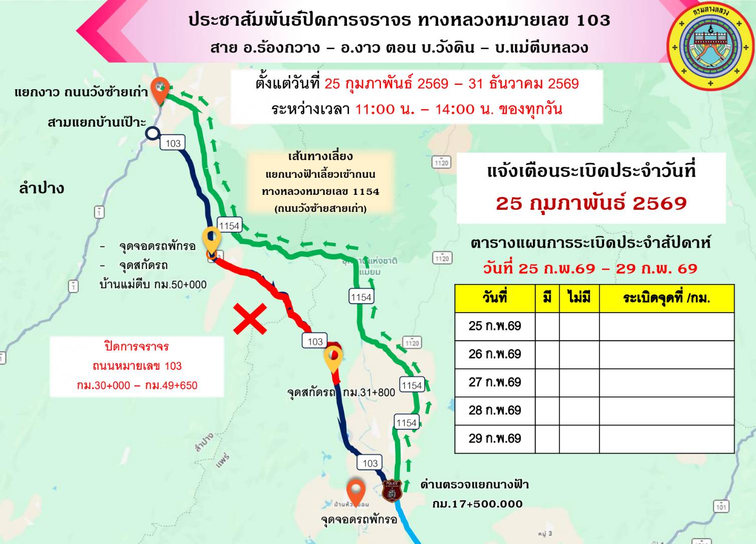 ประชาสัมพันธ์ปิดการจราจร ทางหลวงหมายเลข 103 สาย อ.ร้องกวาง - อ.งาว บ.วังดิน - บ.แม่ตีบหลวง
