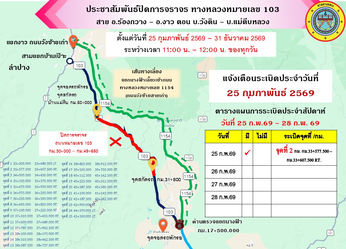 ขอแจ้งปิดการจราจร ทางหลวงหมายเลข 103 สาย อ.ร้องกวาง - อ.งาว ตอน บ.วังดิน - บ.แม่ตีบหลวง จุดที่ 2